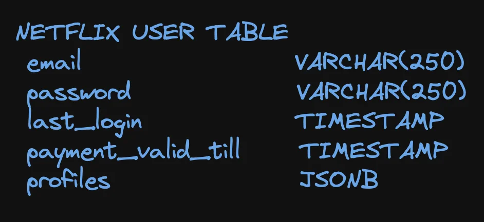 Newer table with implementation of json profiles