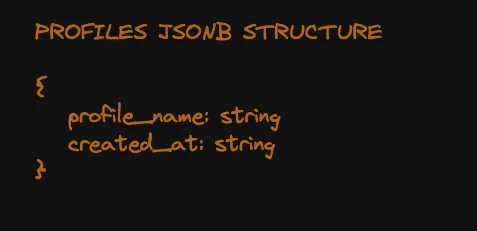 JSON profiles structure