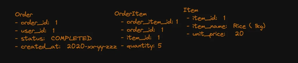 Order and order items relation example